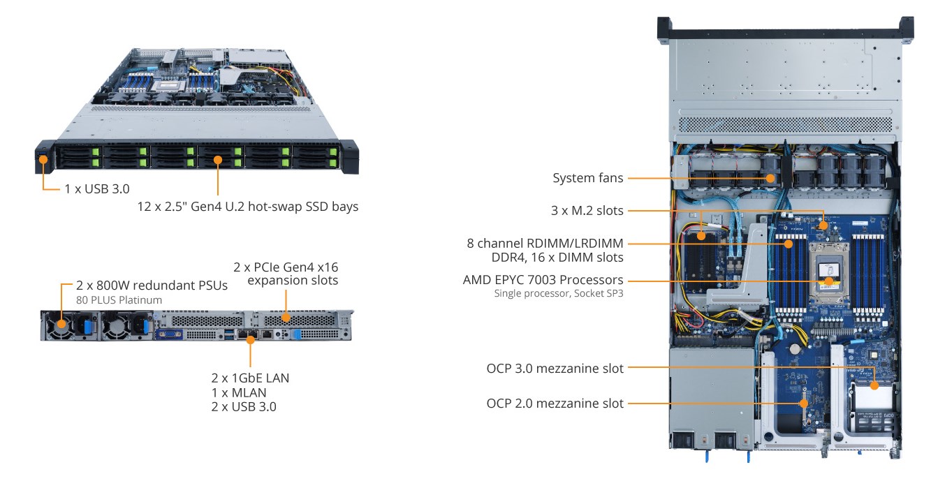 R162-ZA2 Product Overview